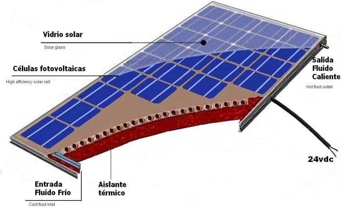 placas solares hibridas
